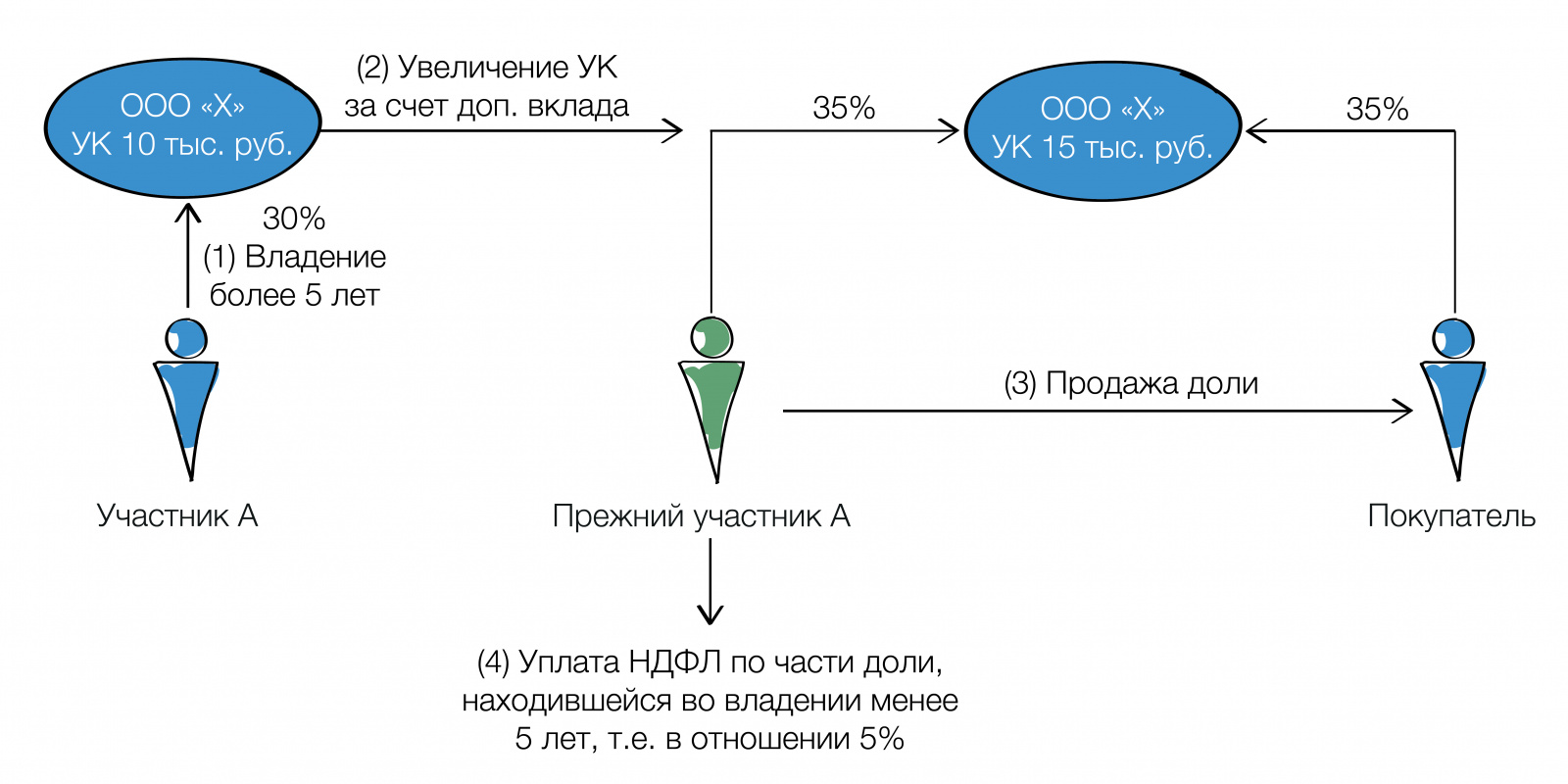 корп констр0808-02.jpg